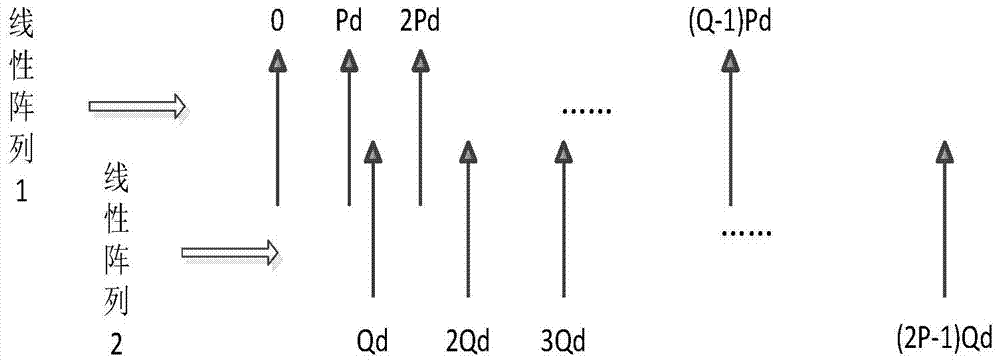 Estimation method of doa and dod for mimo radar based on coprime array