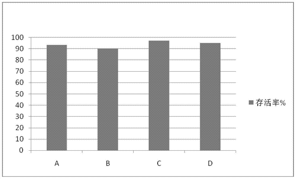 A kind of immune cell serum-free culture medium without animal protein source and using method thereof