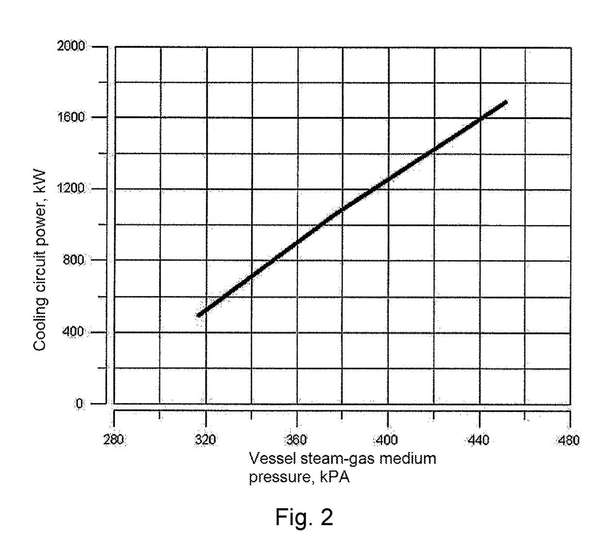 Containment Internal Passive Heat Removal System