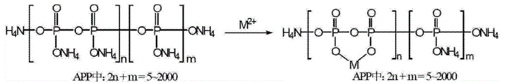 Inorganic polymer modification insoluble halogen-free flame retardant and preparation method and application thereof