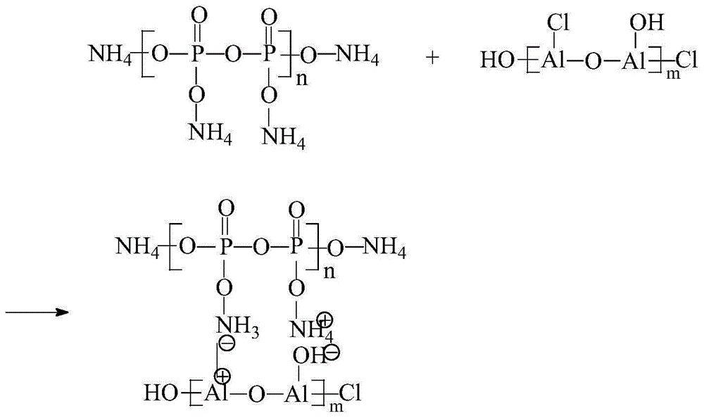 Inorganic polymer modification insoluble halogen-free flame retardant and preparation method and application thereof