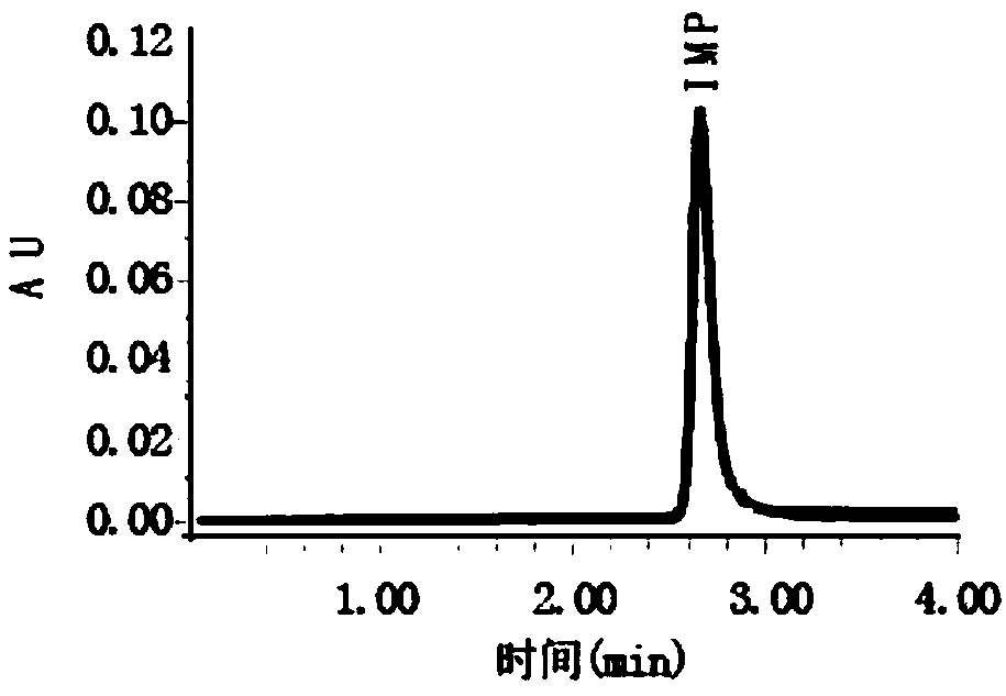 Liquid chromatography detection method for inosinic acid content in chicken