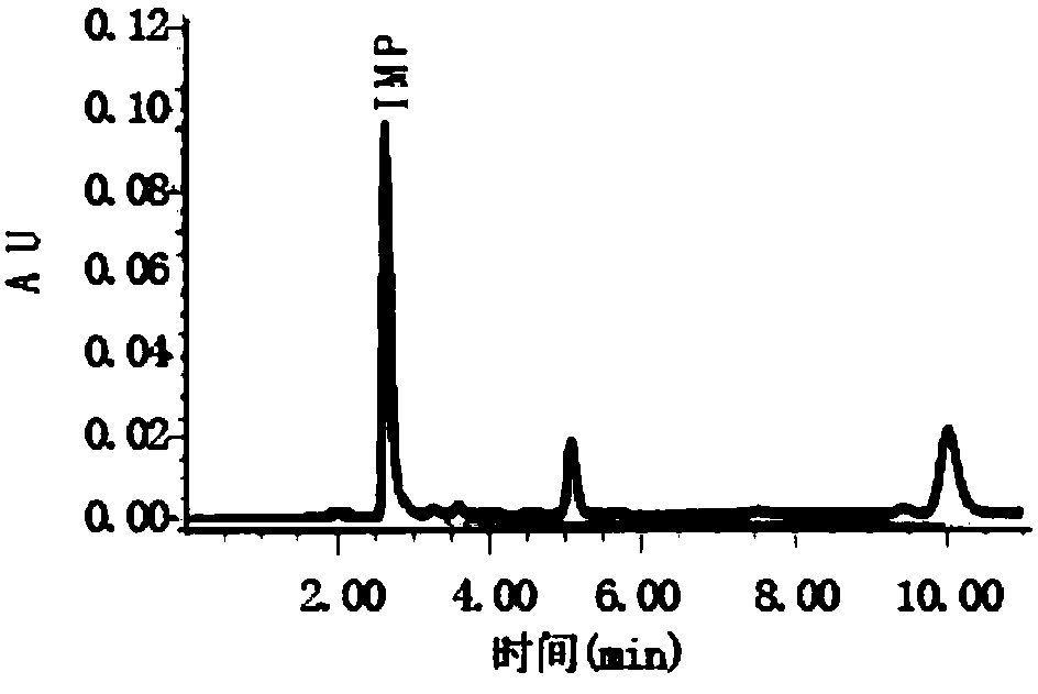 Liquid chromatography detection method for inosinic acid content in chicken