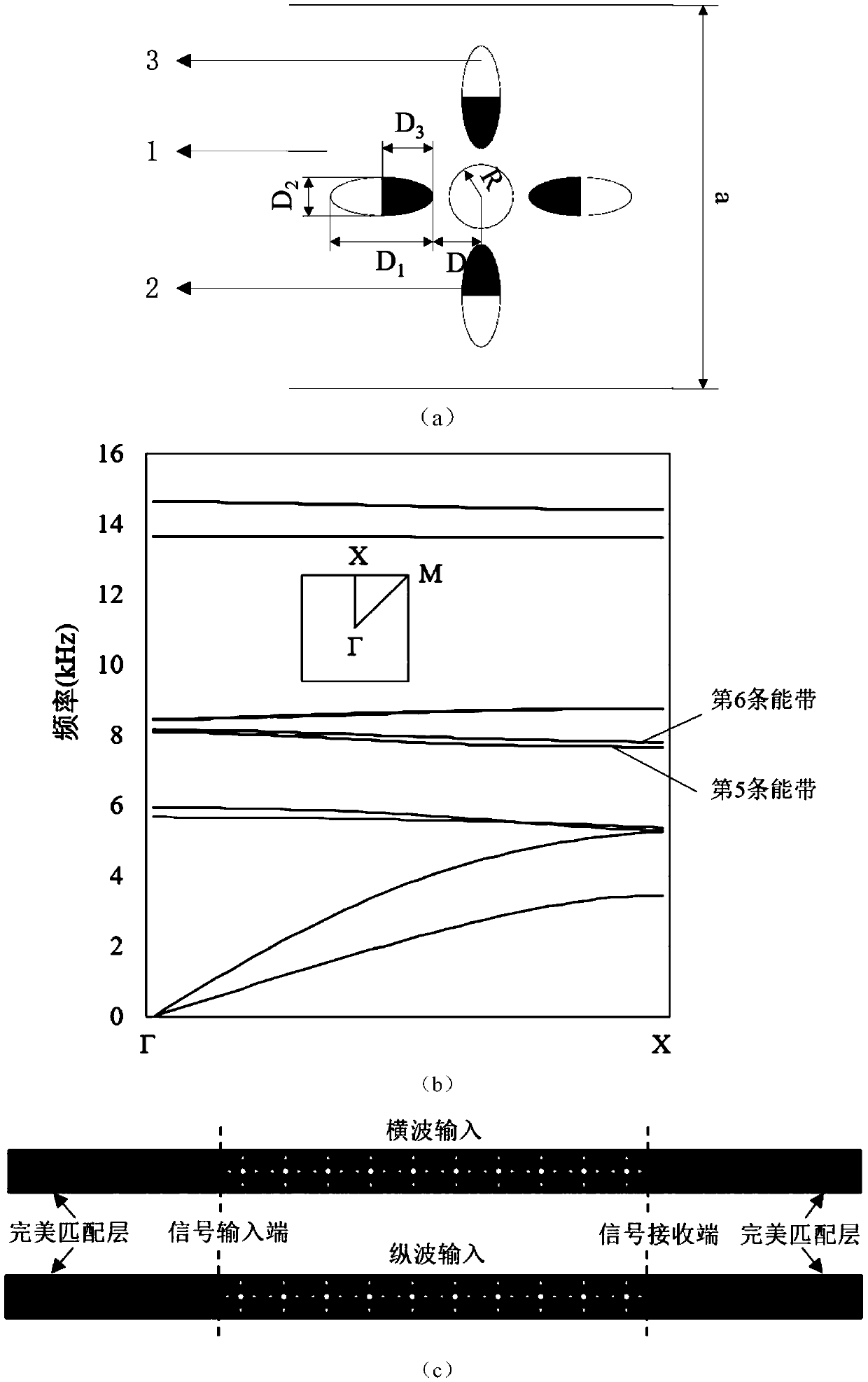 Three-negative elastic wave metamaterial with wide forbidden band