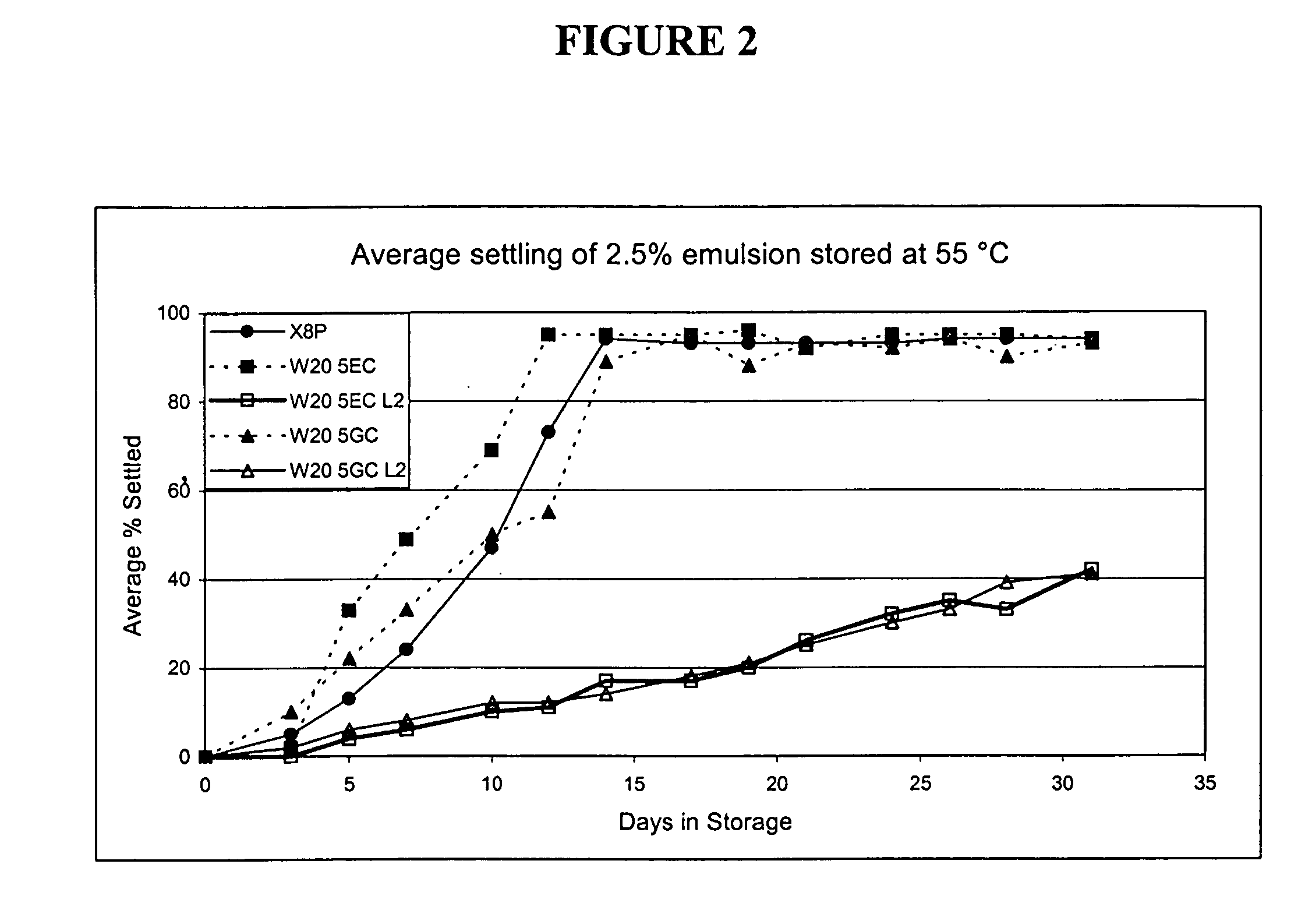 Compositions for inactivating pathogenic microorganisms, methods of making the compositons, and methods of use thereof