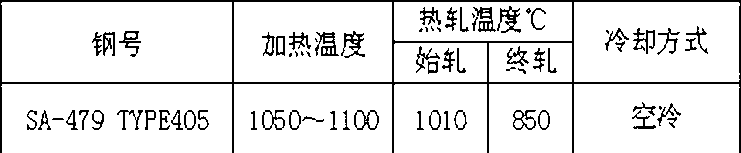 Anti-vibration strip component of steam generator of AP1000 nuclear power unit