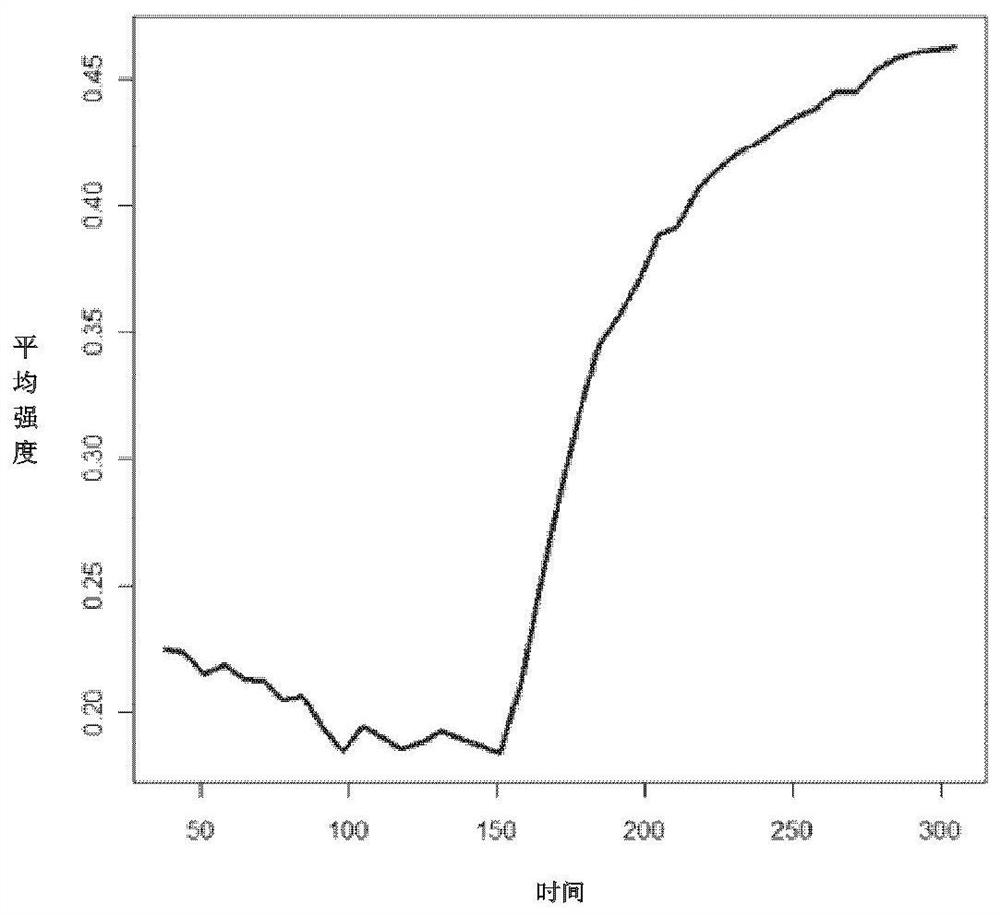 Coagulation testing for low sample volumes