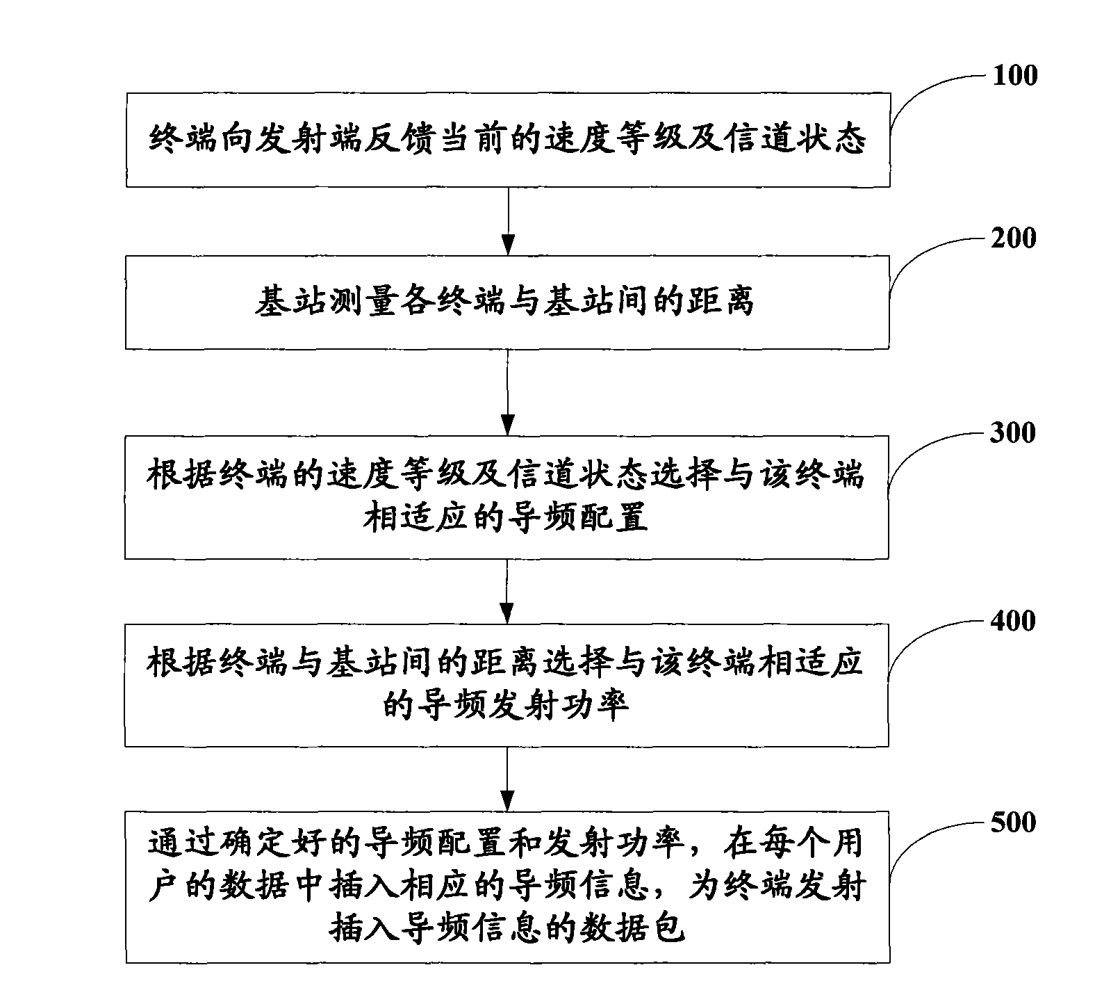 Self-adapting pilot frequency dispensing device and self-adapting pilot frequency dispensing method in OFDMA system