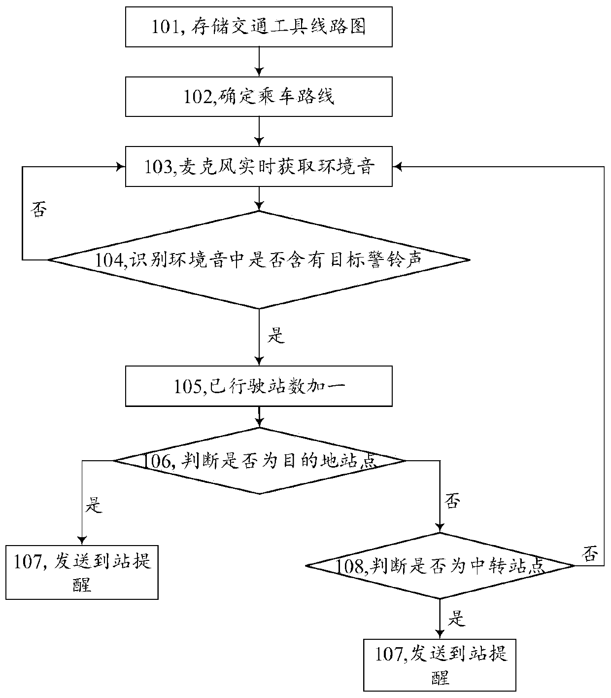 Arrival reminding method, device and terminal as well as storage medium