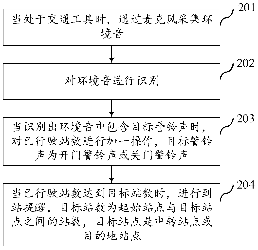 Arrival reminding method, device and terminal as well as storage medium