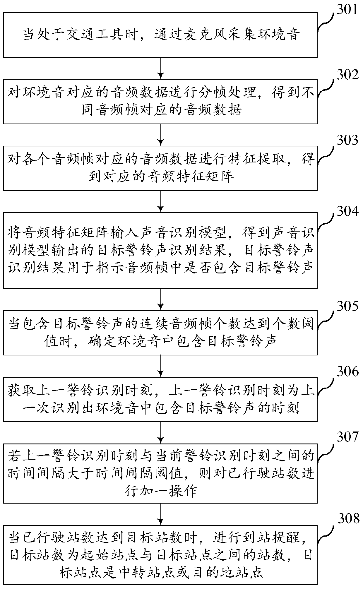 Arrival reminding method, device and terminal as well as storage medium