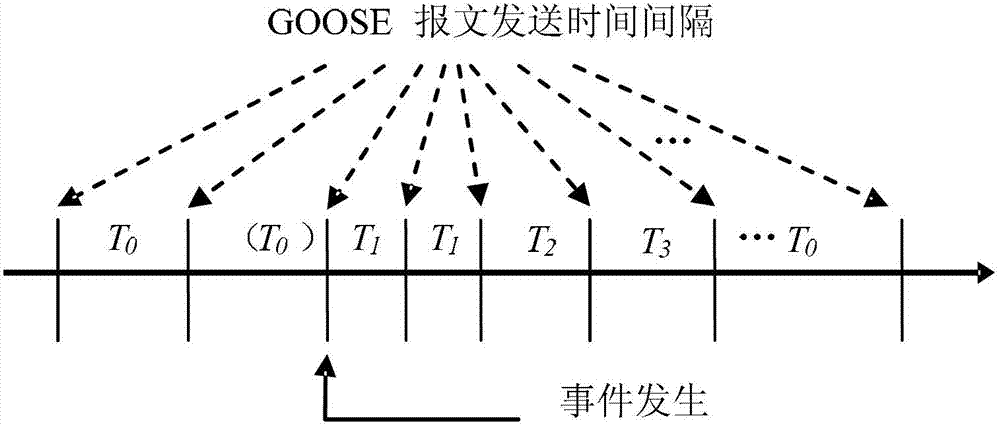 Information stream control method and system for improving relay protection reliability of intelligent substation