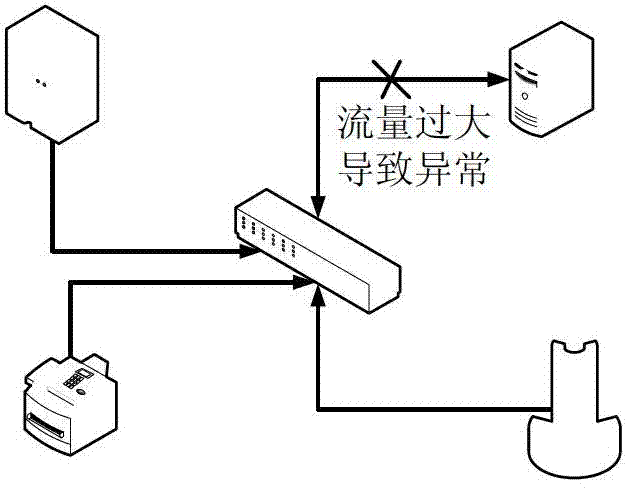 Information stream control method and system for improving relay protection reliability of intelligent substation