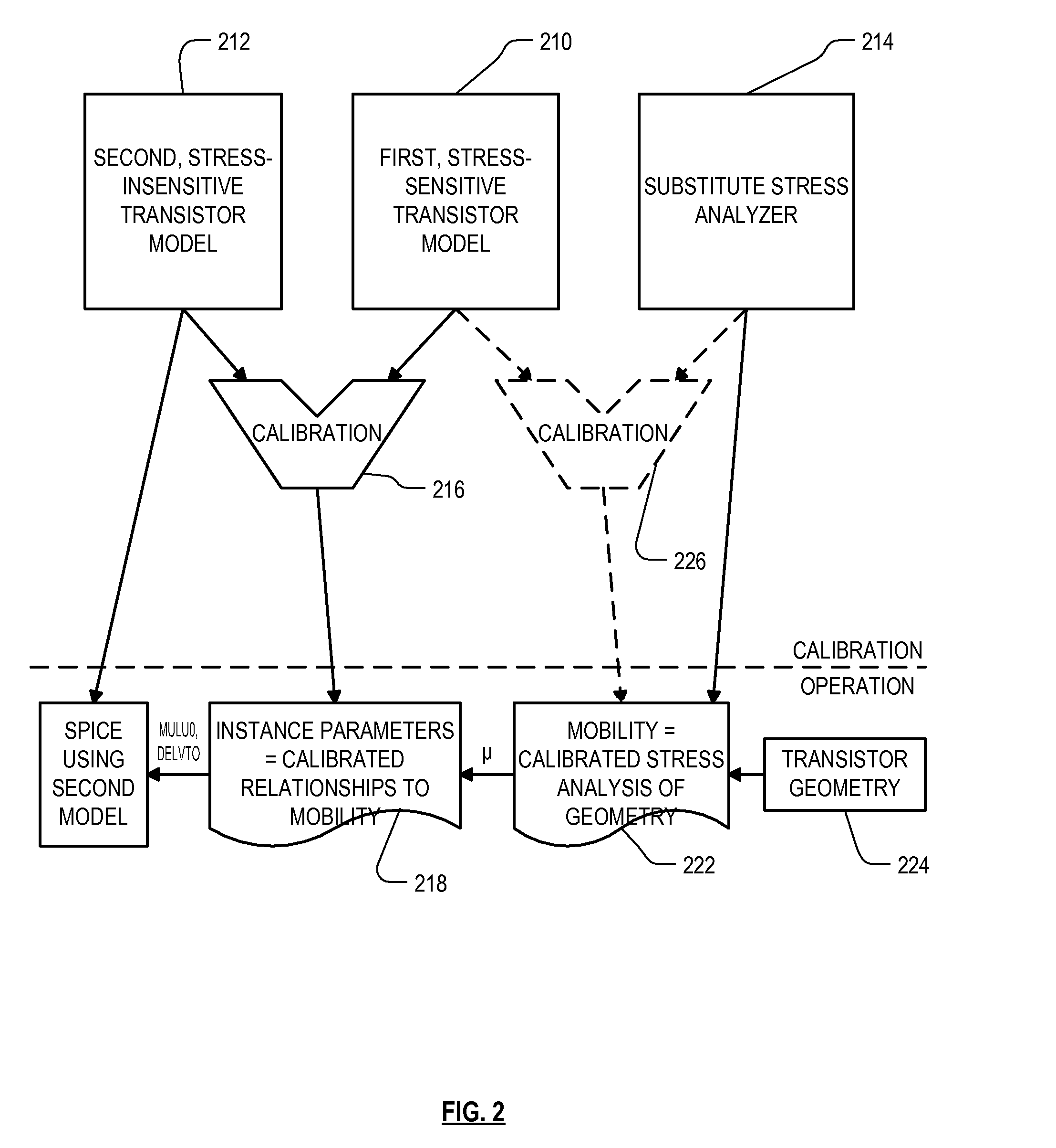 Method of correlating silicon stress to device instance parameters for circuit simulation