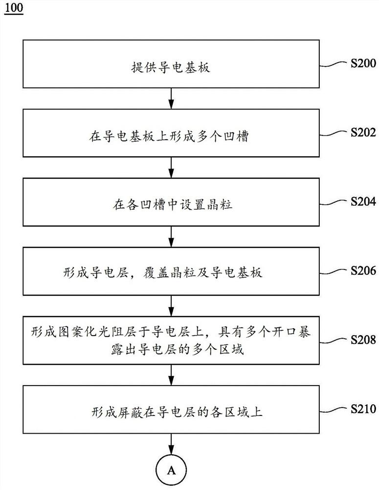 Manufacturing method of grain packaging structure