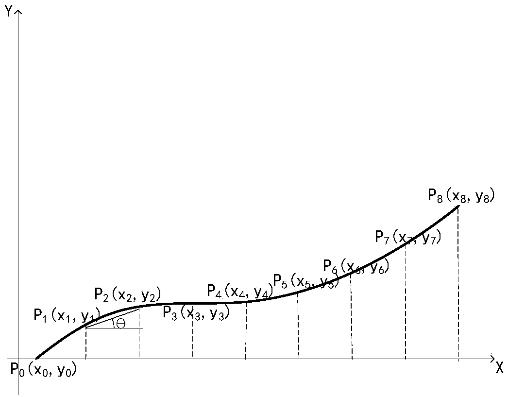 Human-computer identification method and device based on sliding trajectory, and electronic equipment