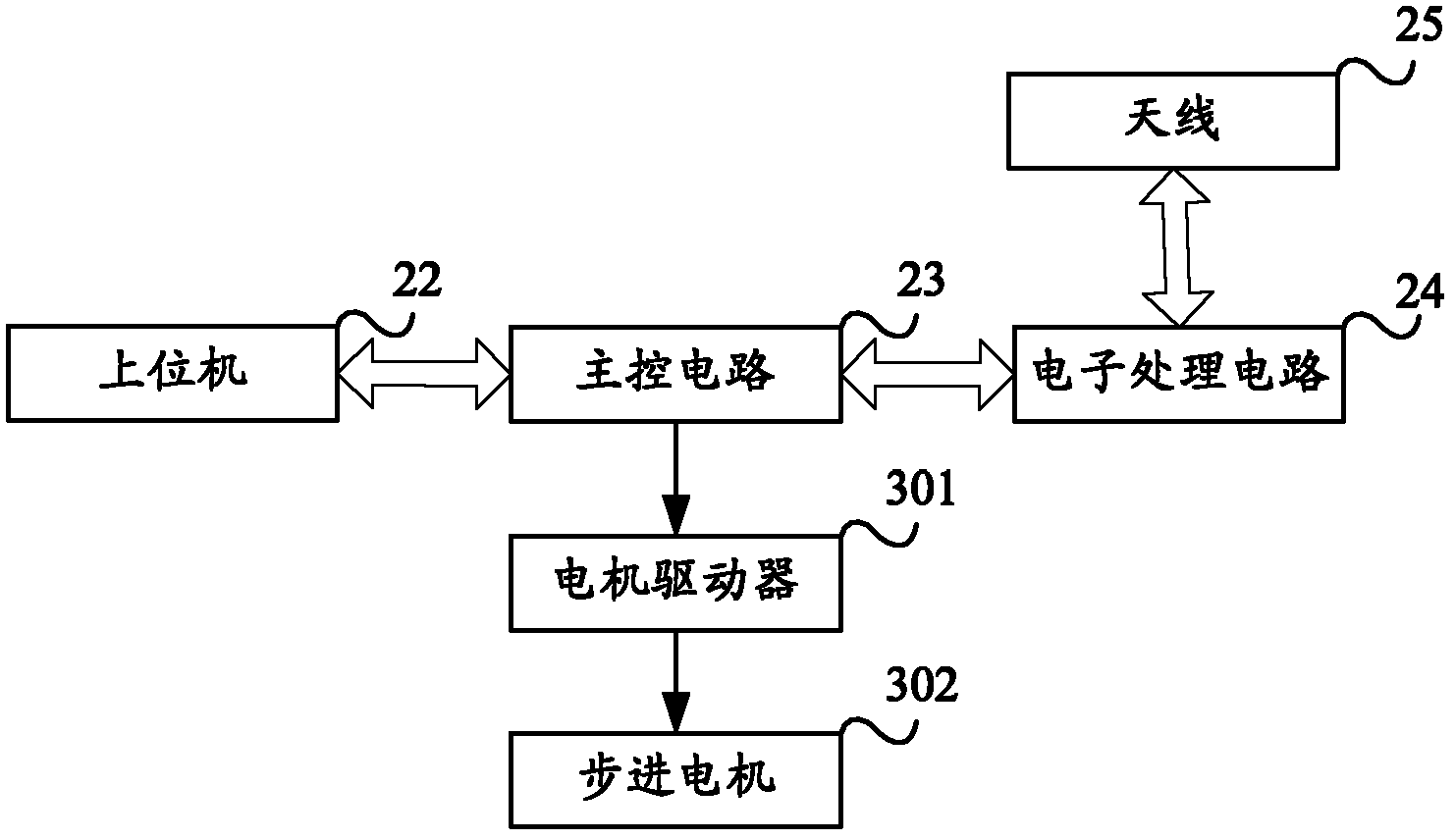 Nuclear magnetic resonance analyzer and slide table thereof