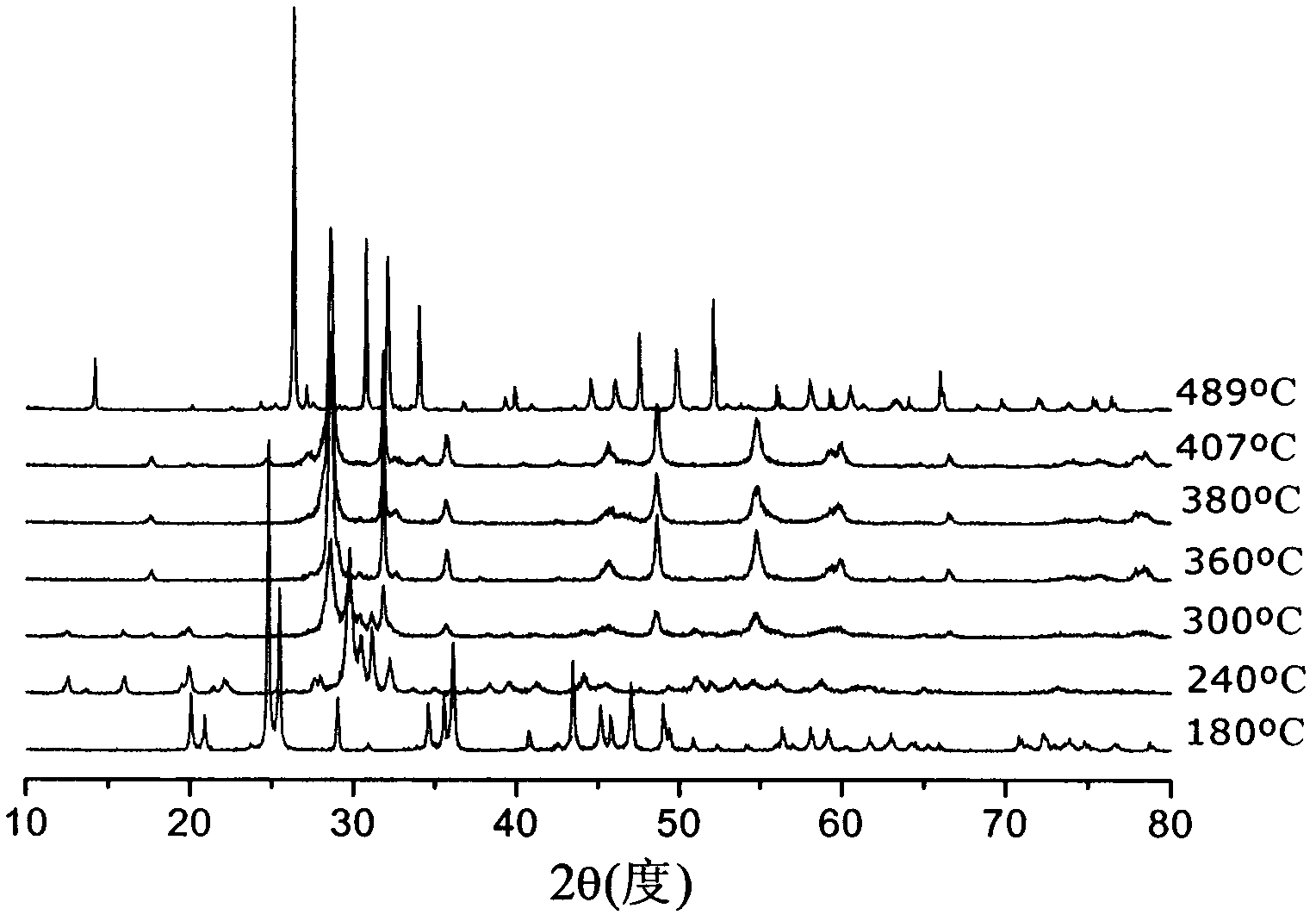 Synthesis method of alpha-PbO