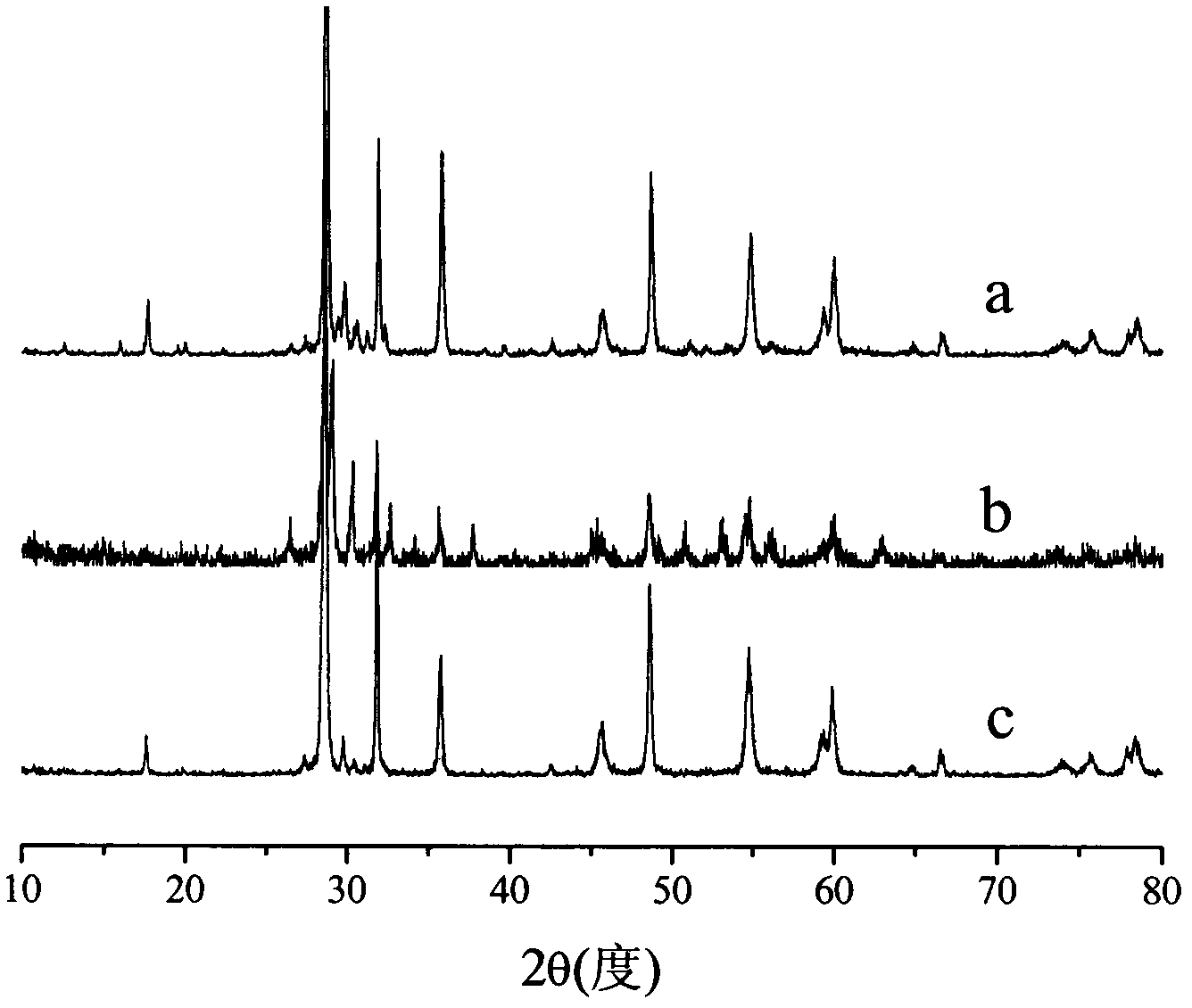 Synthesis method of alpha-PbO