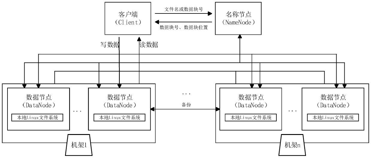 Power equipment power failure plan making method based on Hadoop platform