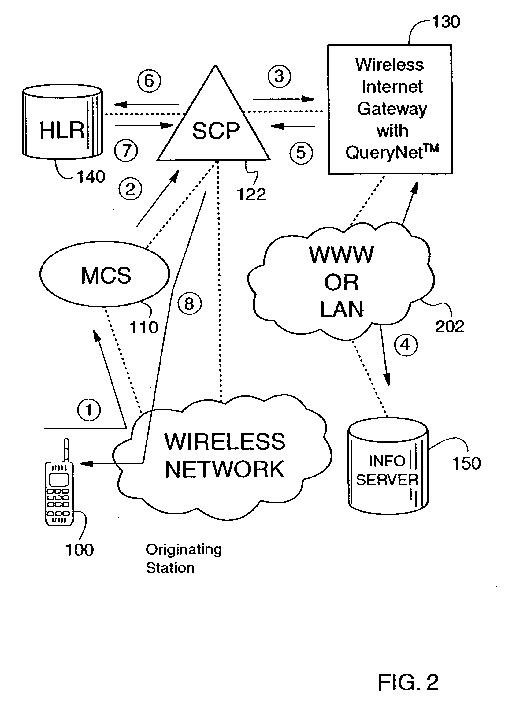 Mobile originated interactive menus via short messaging services