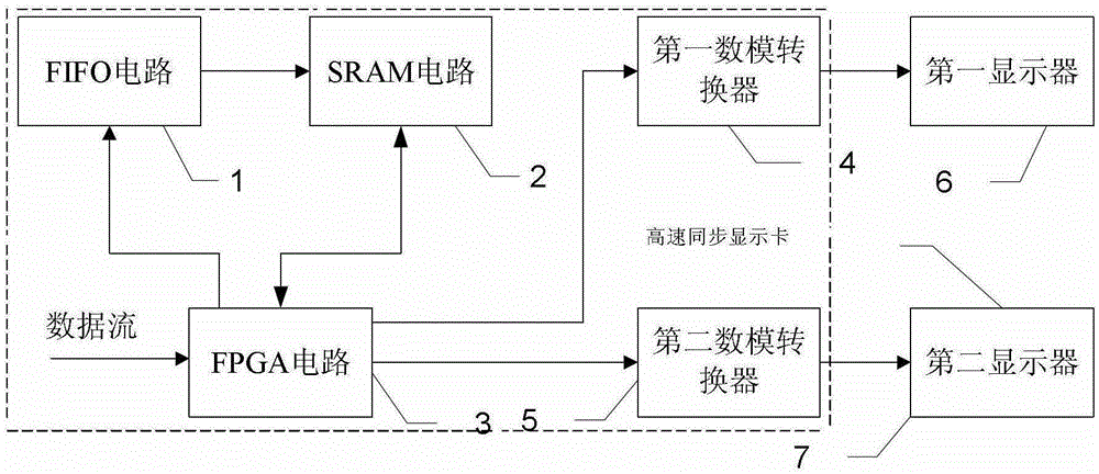 High-speed synchronous graphics card