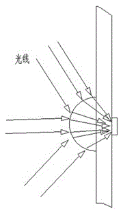 Solar Photovoltaic Glass Curtain Wall