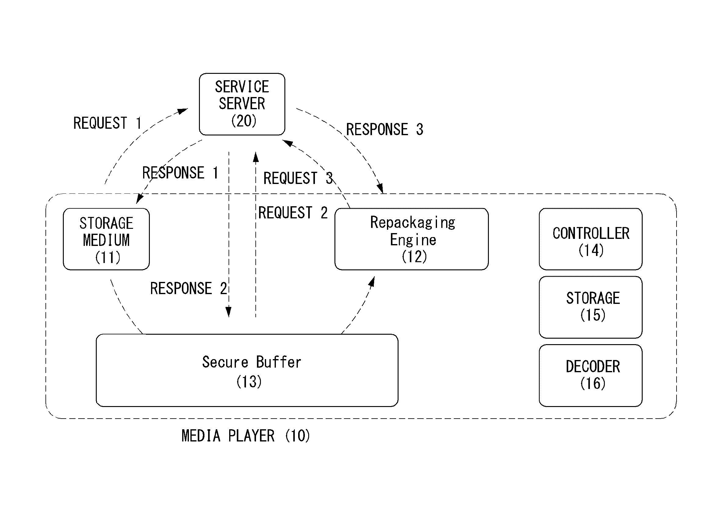 Method and apparatus for converting and reproducing contents in storage medium