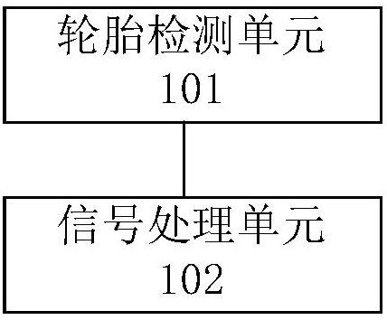 Vehicle terrain recognition system, method and vehicle