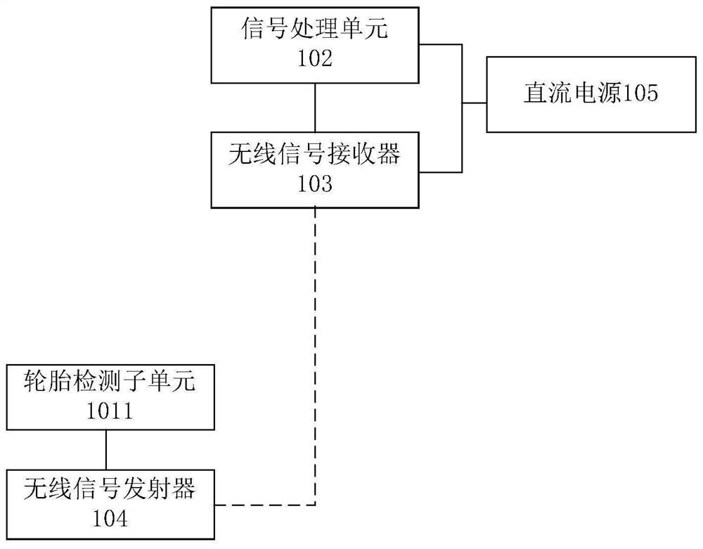 Vehicle terrain recognition system, method and vehicle