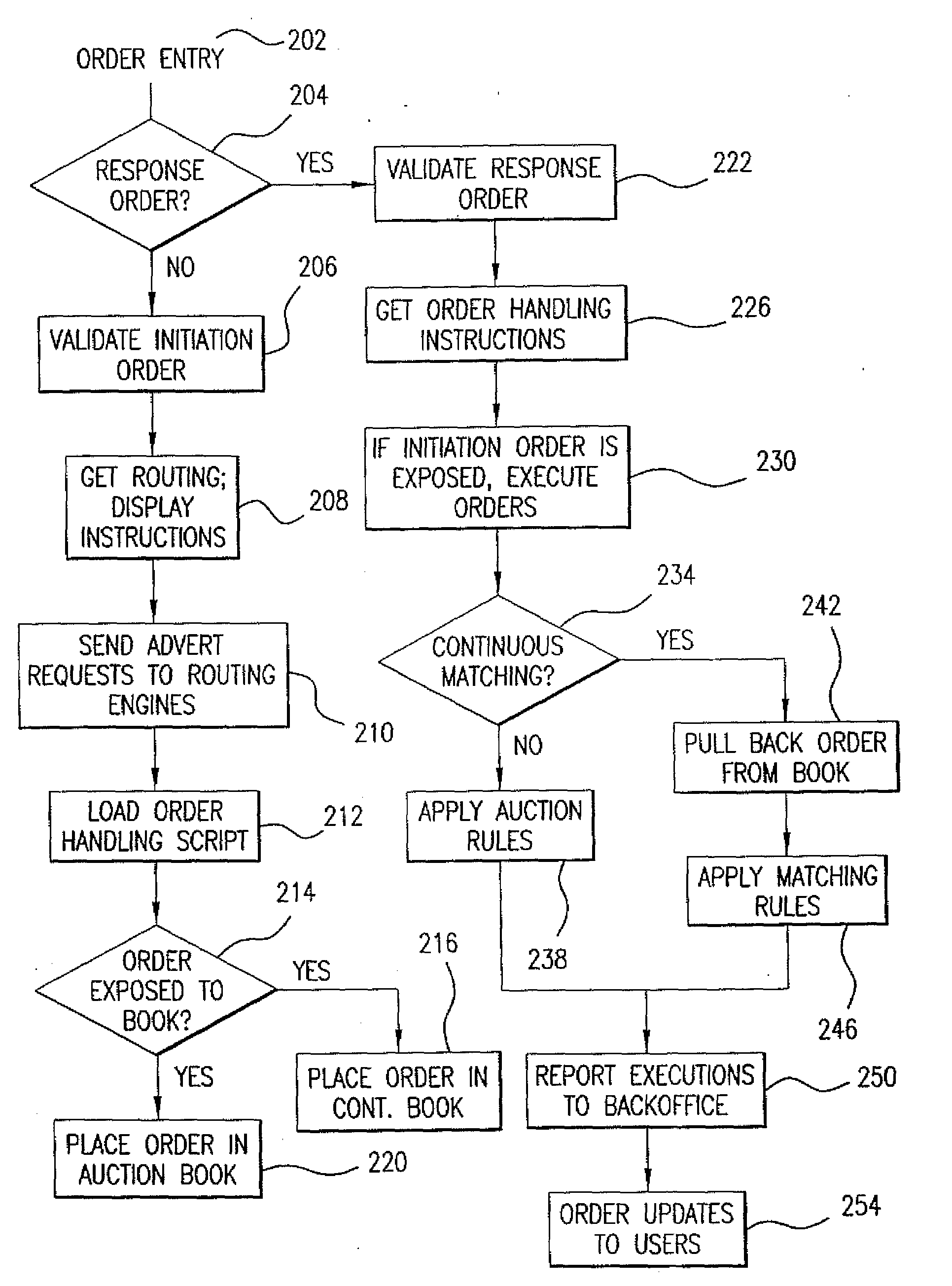 Method for managing distributed trading data