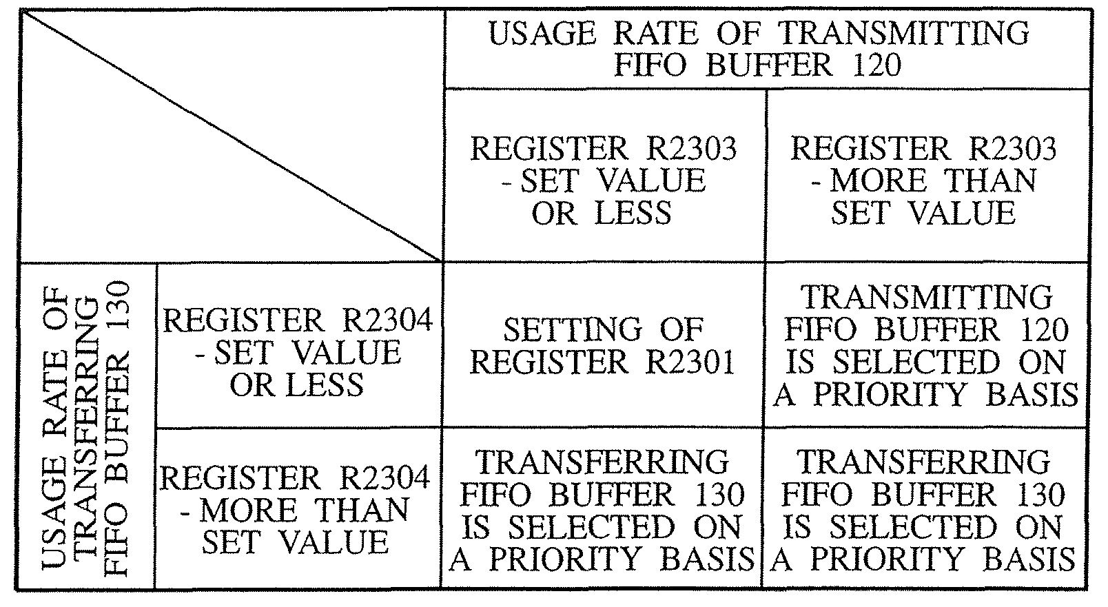 Packet communication device, packet communication system, packet communication system, packet communication module, data processor, and data transfer system