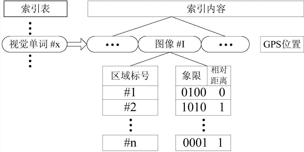 Method for estimating positions of images based on area mining and space encoding