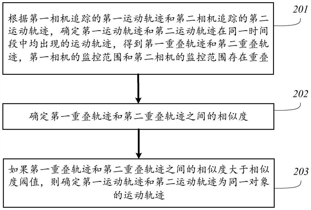 Method and device for determining motion trail and computer storage medium