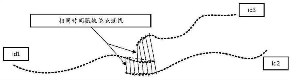 Method and device for determining motion trail and computer storage medium