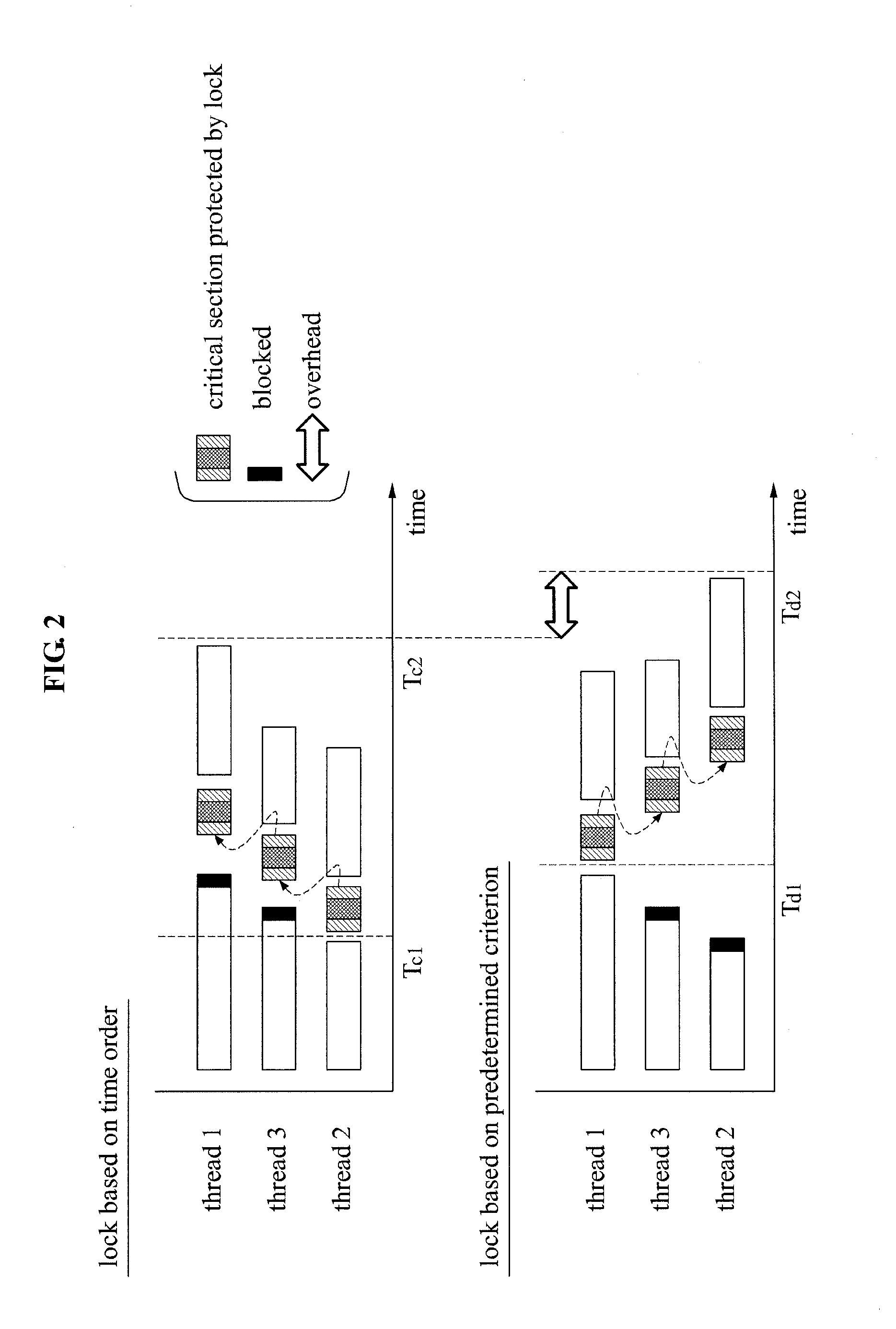 Apparatus and method for thread scheduling and lock acquisition order control based on deterministic progress index