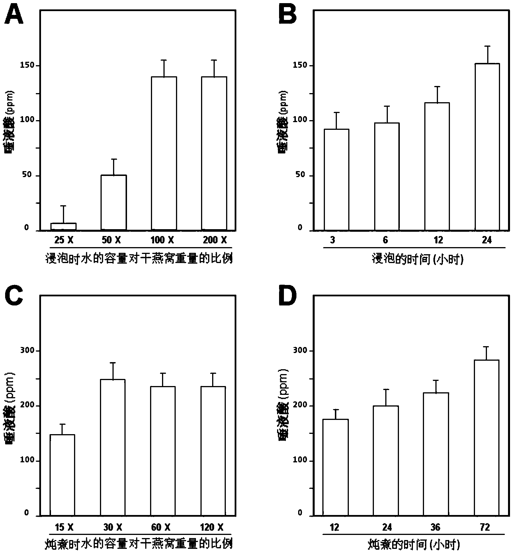 Cubilose extracting solution as well as preparation method and application thereof