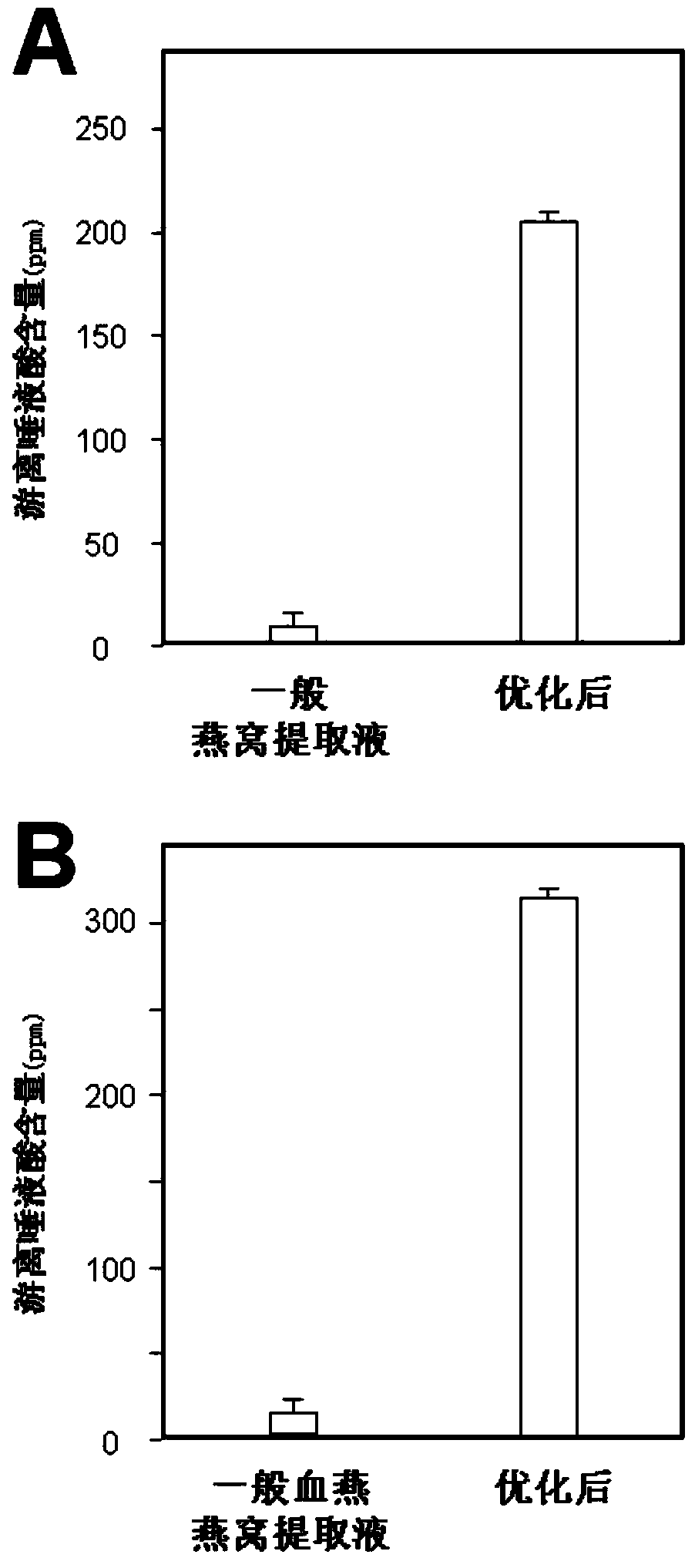 Cubilose extracting solution as well as preparation method and application thereof