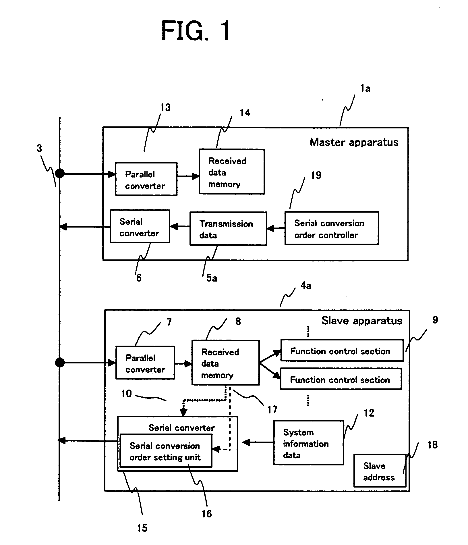 Communication system, and master apparatus and slave apparatus used in the same, and communication method