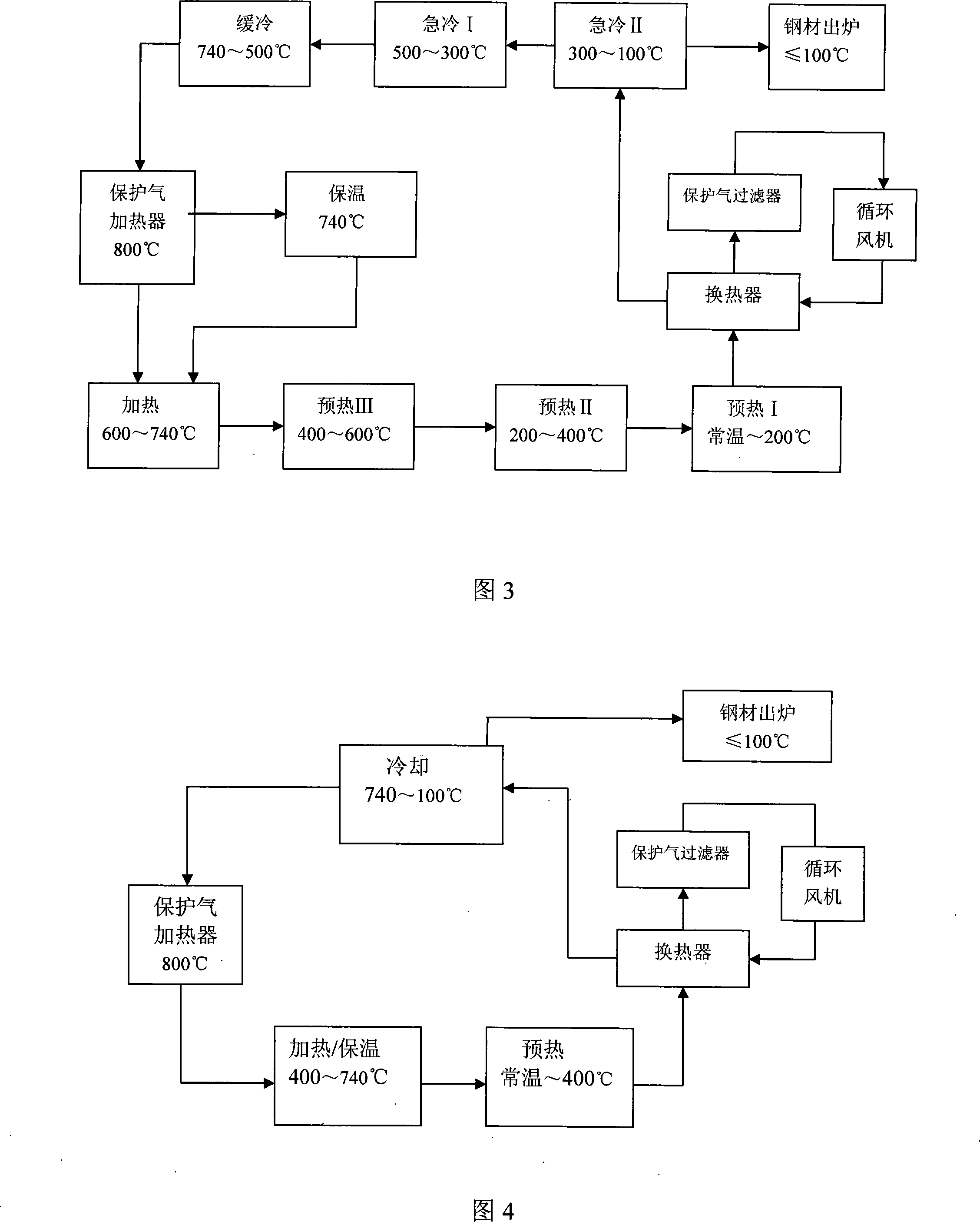 Combined hood-type furnace annealing method and annealing furnace device thereof