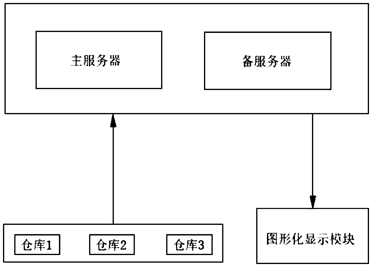 Logistics control system and method with artificial intelligence