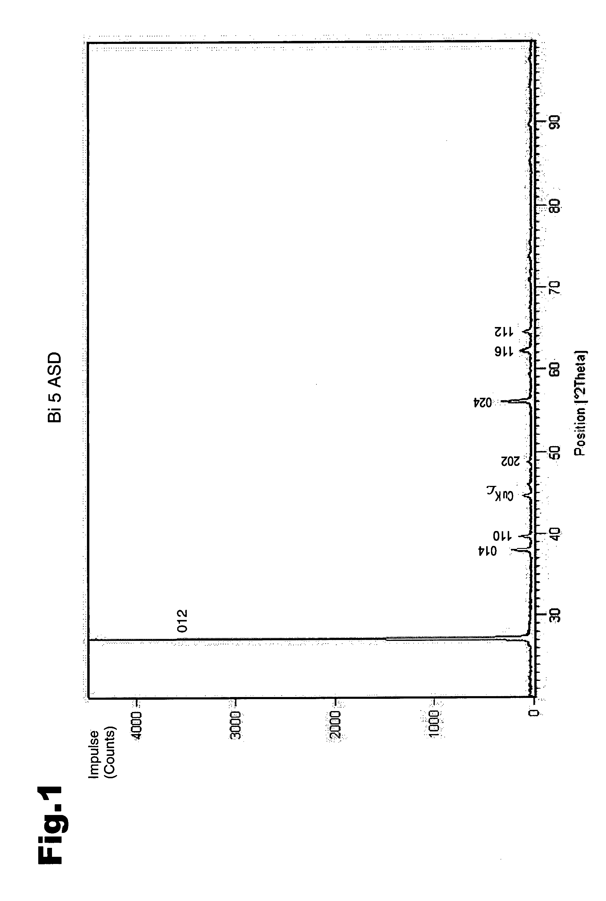 Sliding element