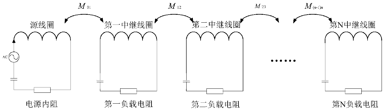 Multi-load power balanced wireless electric energy transmission system and configuration method