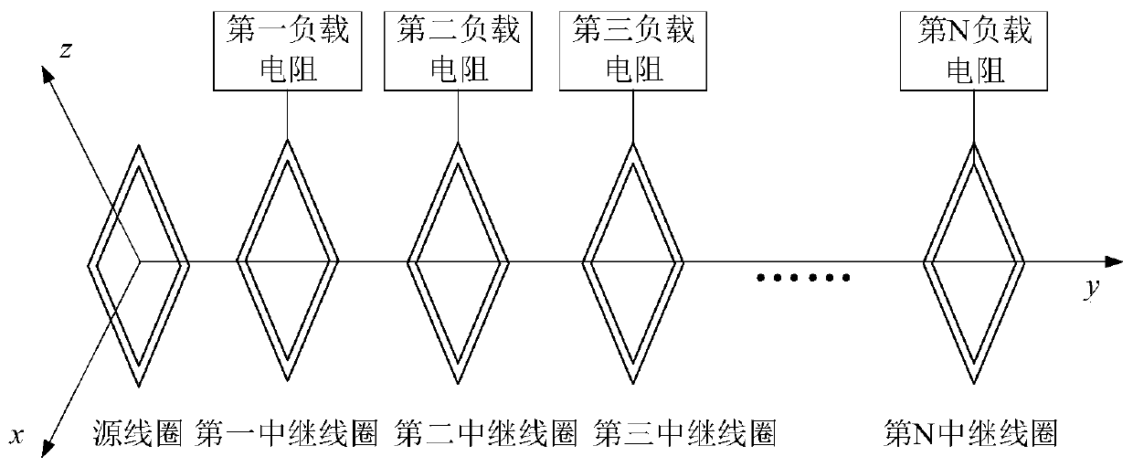 Multi-load power balanced wireless electric energy transmission system and configuration method