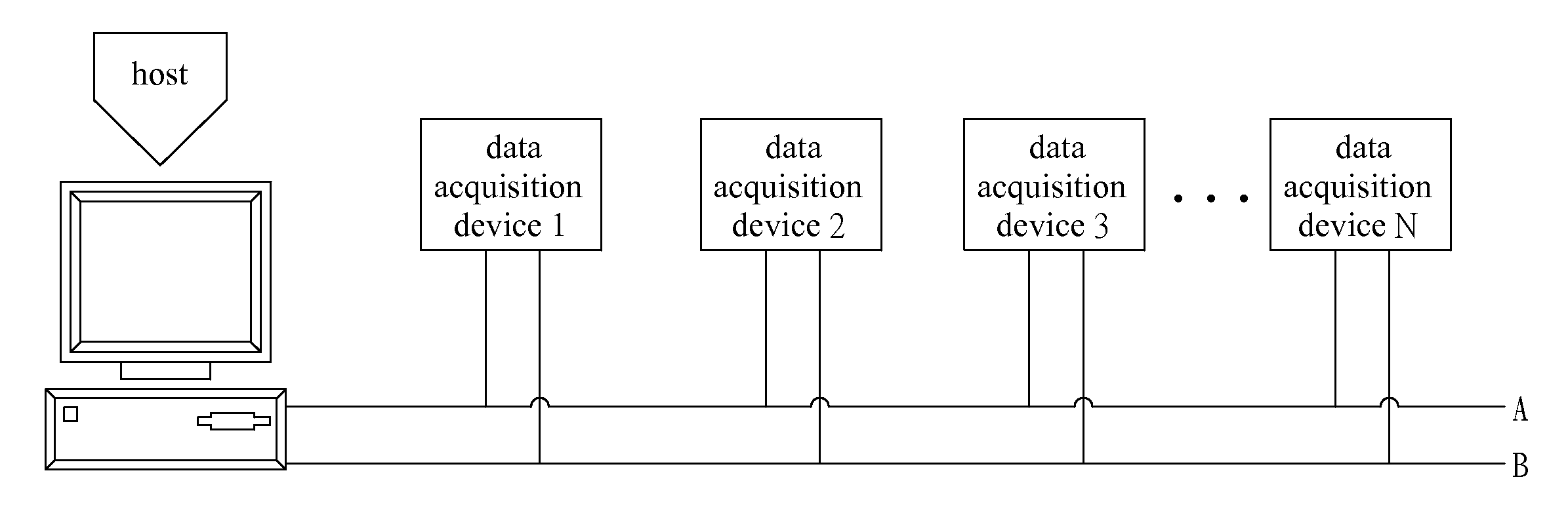 Distributed Networked Data Acquisition Device