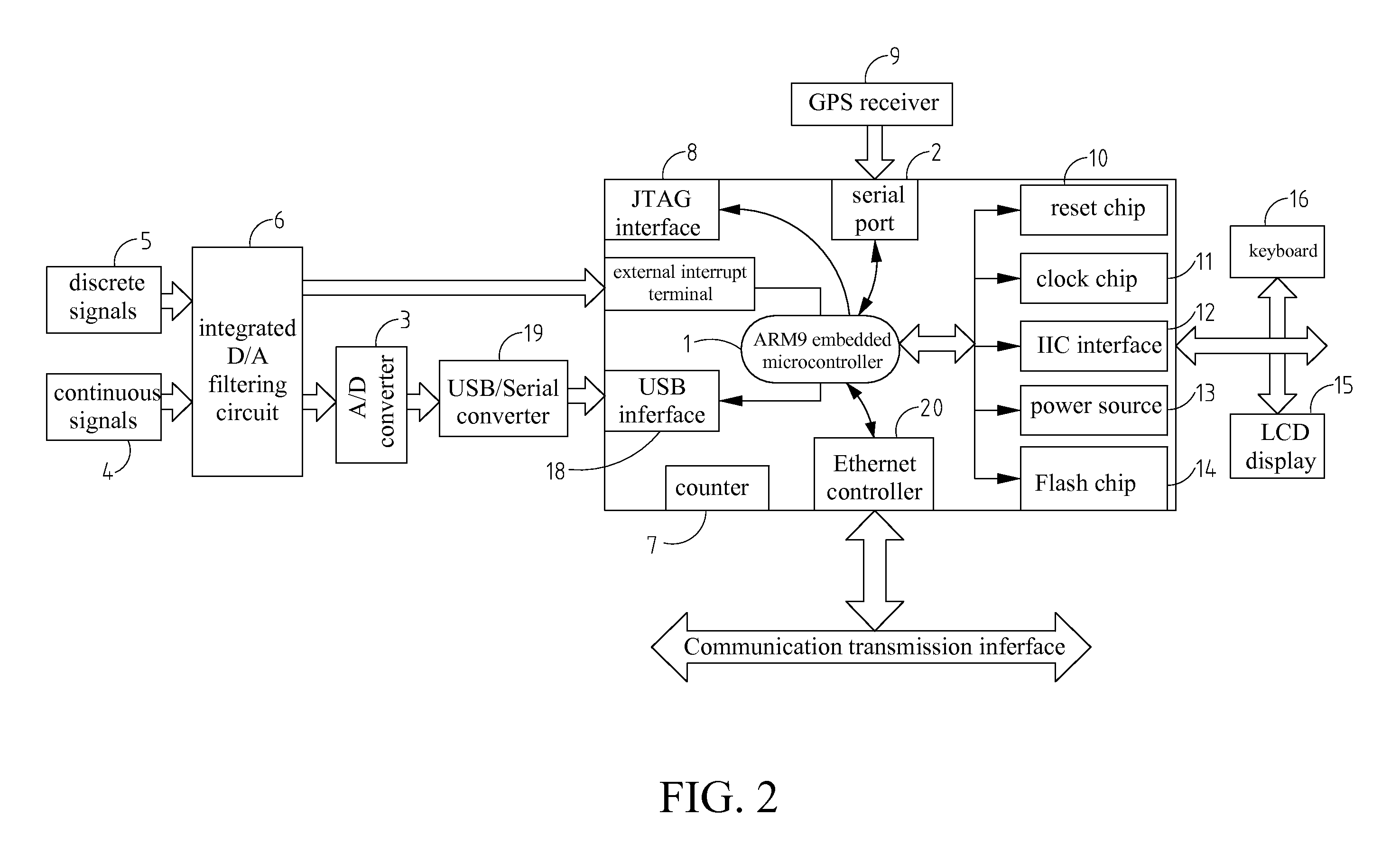 Distributed Networked Data Acquisition Device