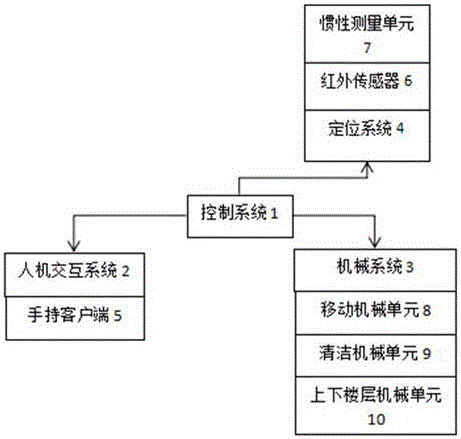 Customized map-based household sweeping robot used for two-storey house and sweeping method thereof