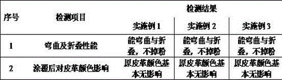 Coating material having health functions and specially used for leather