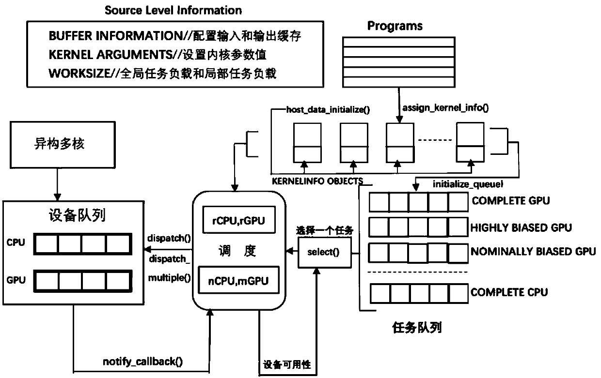 A scheduling framework based on OpenCL kernel tasks