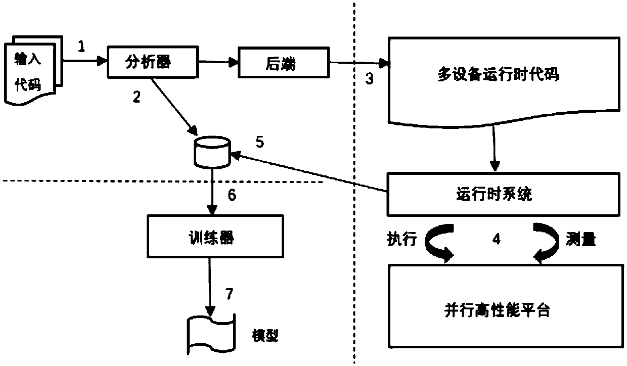 A scheduling framework based on OpenCL kernel tasks